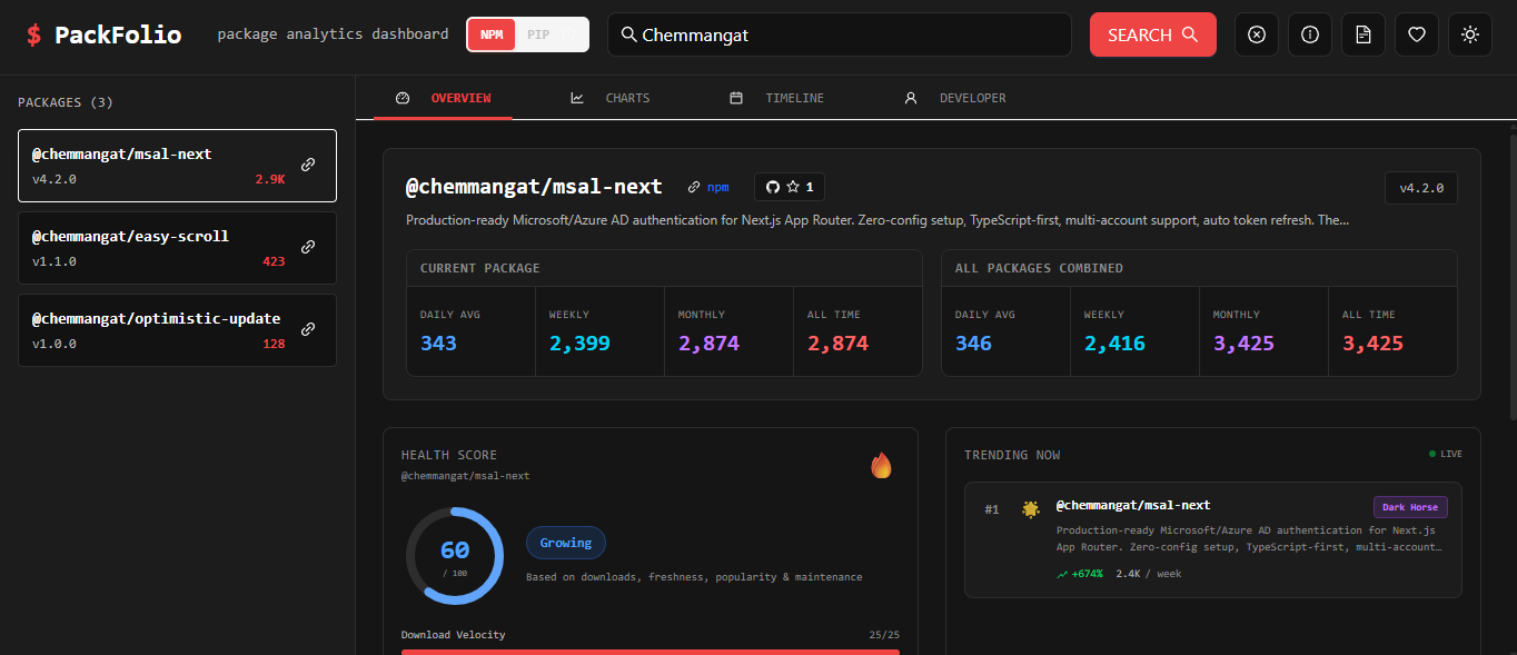 PackFolio Overview Dashboard